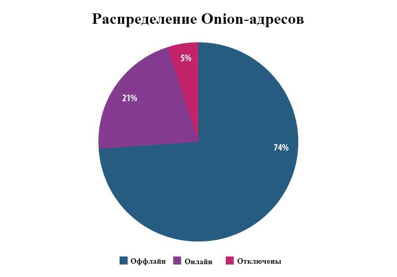 Адрес сайта кракен